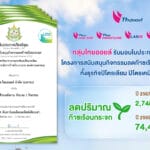 กลุ่มไทยออยล์รับมอบใบประกาศเกียรติคุณโครงการสนับสนุนกิจกรรมลดก๊าซเรือนกระจก (LESS) ทั้งธุรกิจปิโตรเลียม ปิโตรเคมี และไฟฟ้า