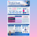 ไทยออยล์ ย้ำพันธกิจ “สร้างเสถียรภาพพลังงานของประเทศ” และบริหารความเสี่ยงอย่างมีประสิทธิภาพ