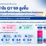 ไทยออยล์ ย้ำพันธกิจ “สร้างเสถียรภาพพลังงานของประเทศ” และบริหารความเสี่ยงอย่างมีประสิทธิภาพ