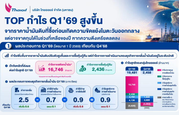 ไทยออยล์ ย้ำพันธกิจ “สร้างเสถียรภาพพลังงานของประเทศ” และบริหารความเสี่ยงอย่างมีประสิทธิภาพ