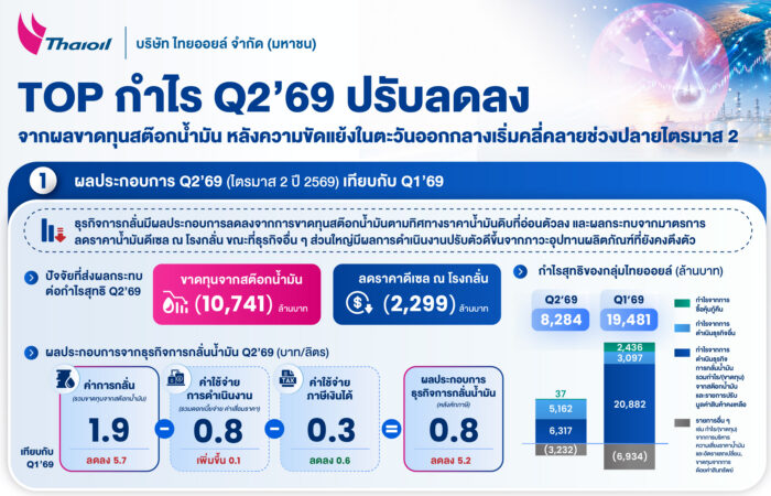 ไทยออยล์เผยผลประกอบการไตรมาส 2/2569 กำไรลดลงจากผลขาดทุนสต๊อกน้ำมัน เดินหน้าสร้างความมั่นคงด้านพลังงานและยกระดับขีดความสามารถในการแข่งขัน