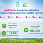 กลุ่มไทยออยล์รับมอบใบประกาศเกียรติคุณโครงการ LESS ครบทุกสายการผลิต