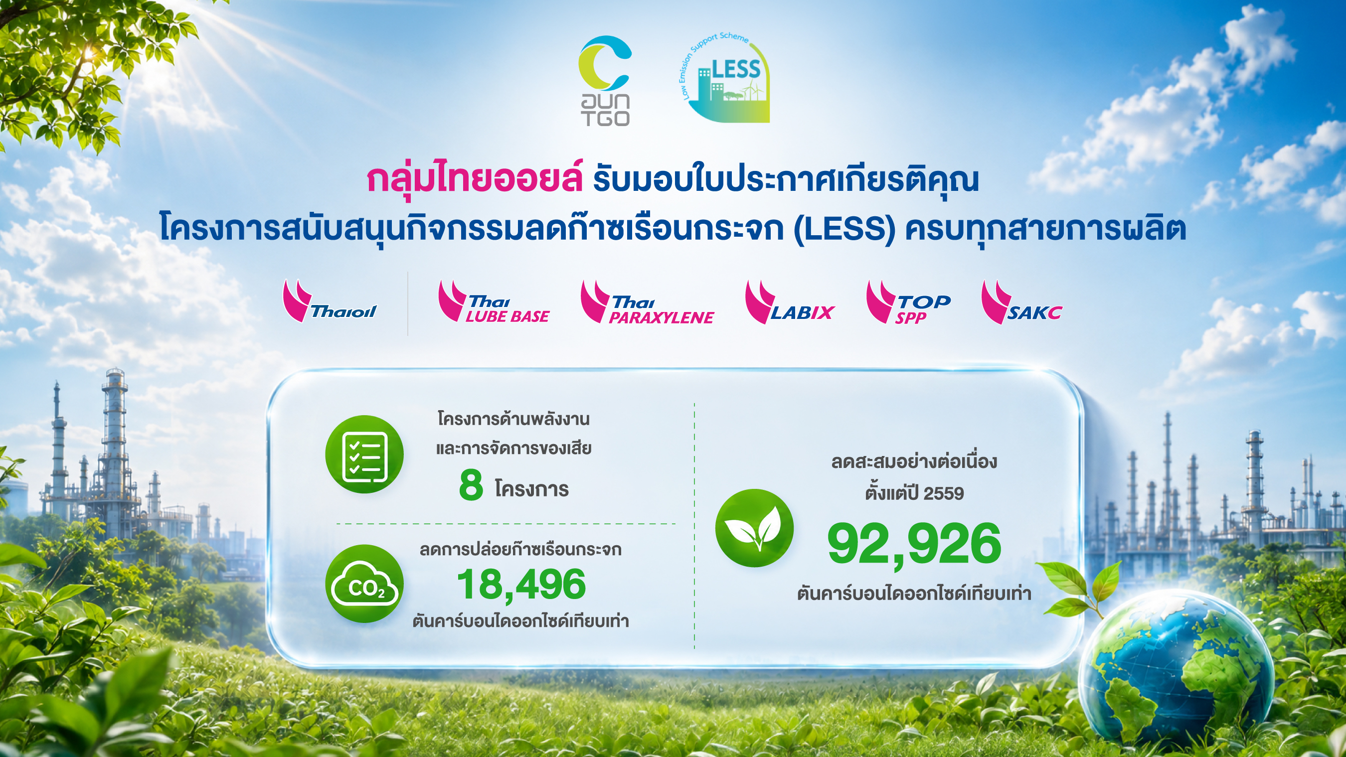 กลุ่มไทยออยล์รับมอบใบประกาศเกียรติคุณโครงการ LESS ครบทุกสายการผลิต